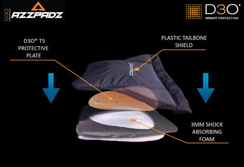 This diagram showcases a tailbone protector that integrates a D30 T5 protective plate, a plastic shield, and a 3mm shock-absorbing foam.