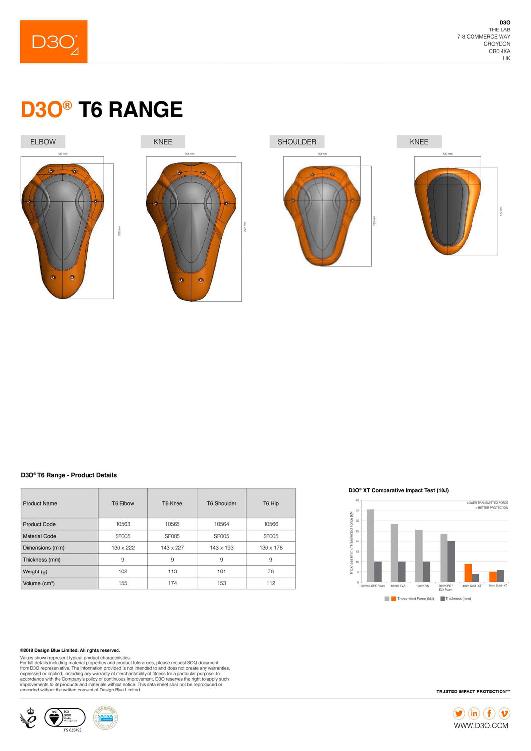 Demon Flexforce X V6 D3O/ XRD Women's Impact Shorts